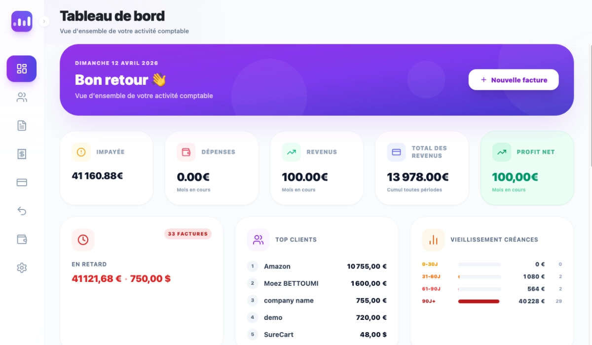 Tableau de bord d'une application de gestion, avec impayés, revenus et principaux clients